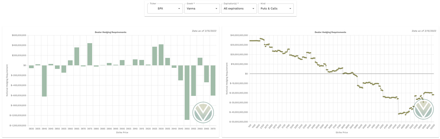 Aggregate Vanna data from Volland