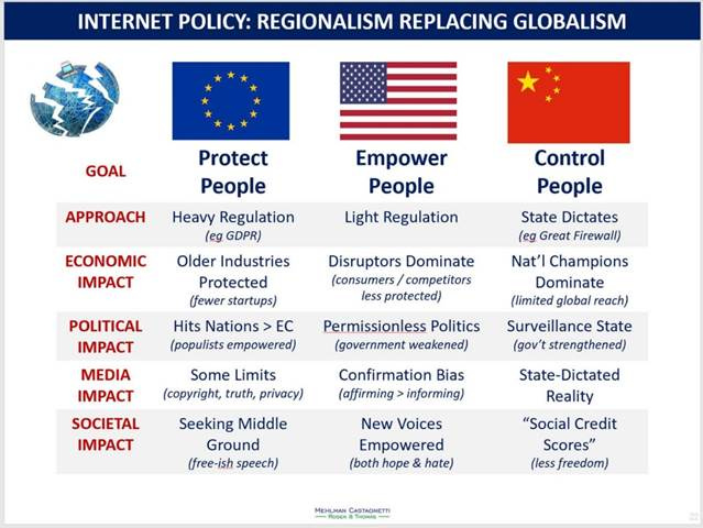 Splinternet - The Big Picture