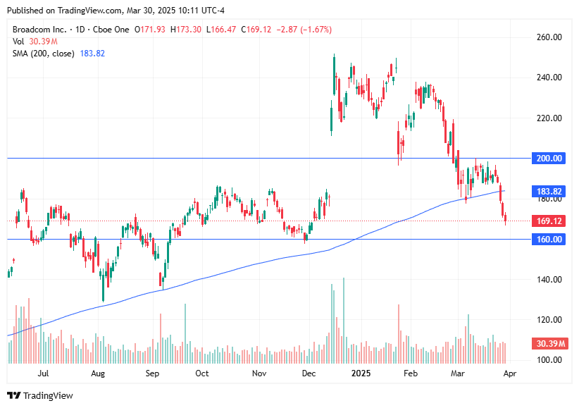TradingView chart TradingView chart