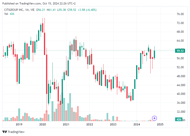 TradingView chart