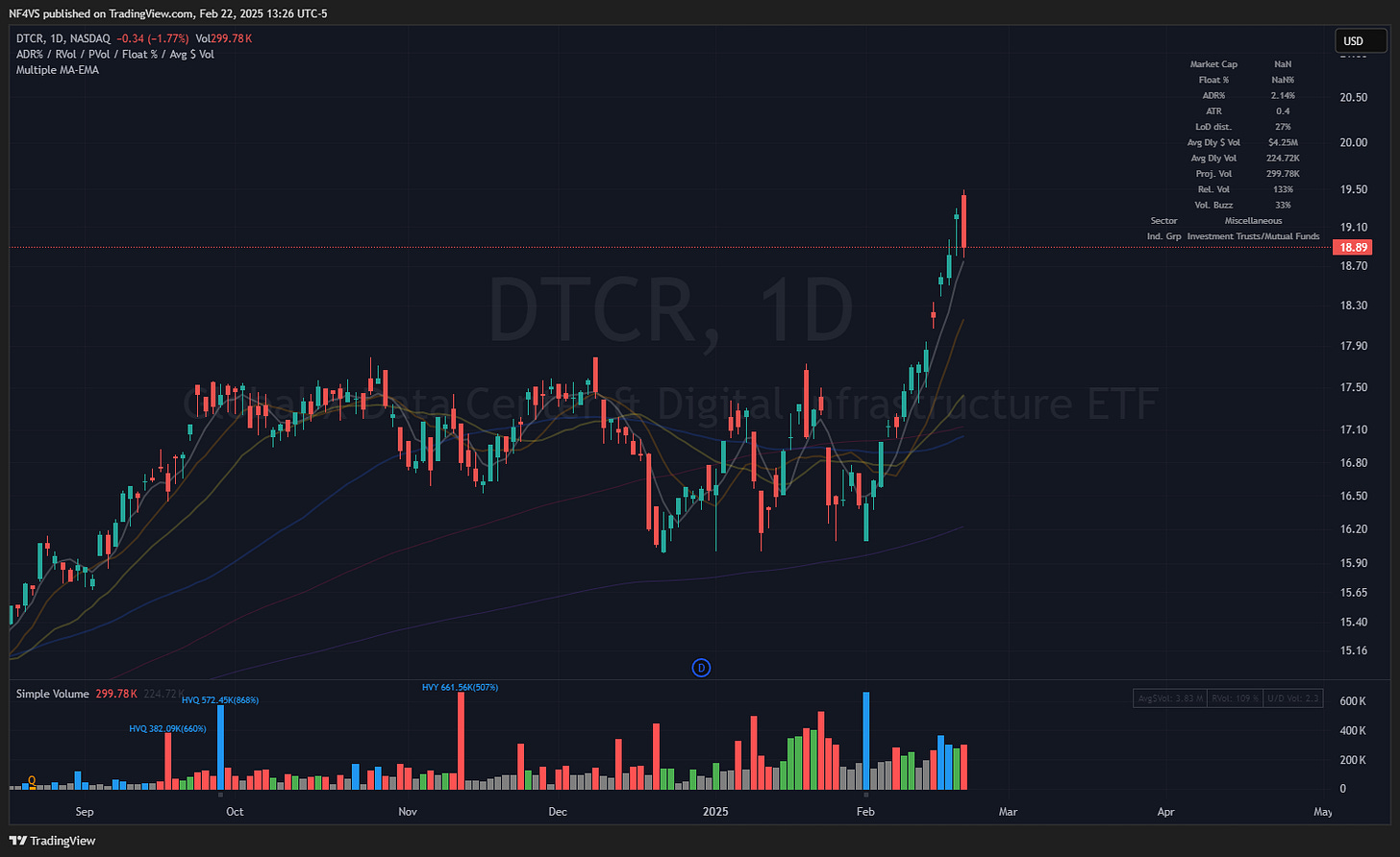 Global Datacenter ETF