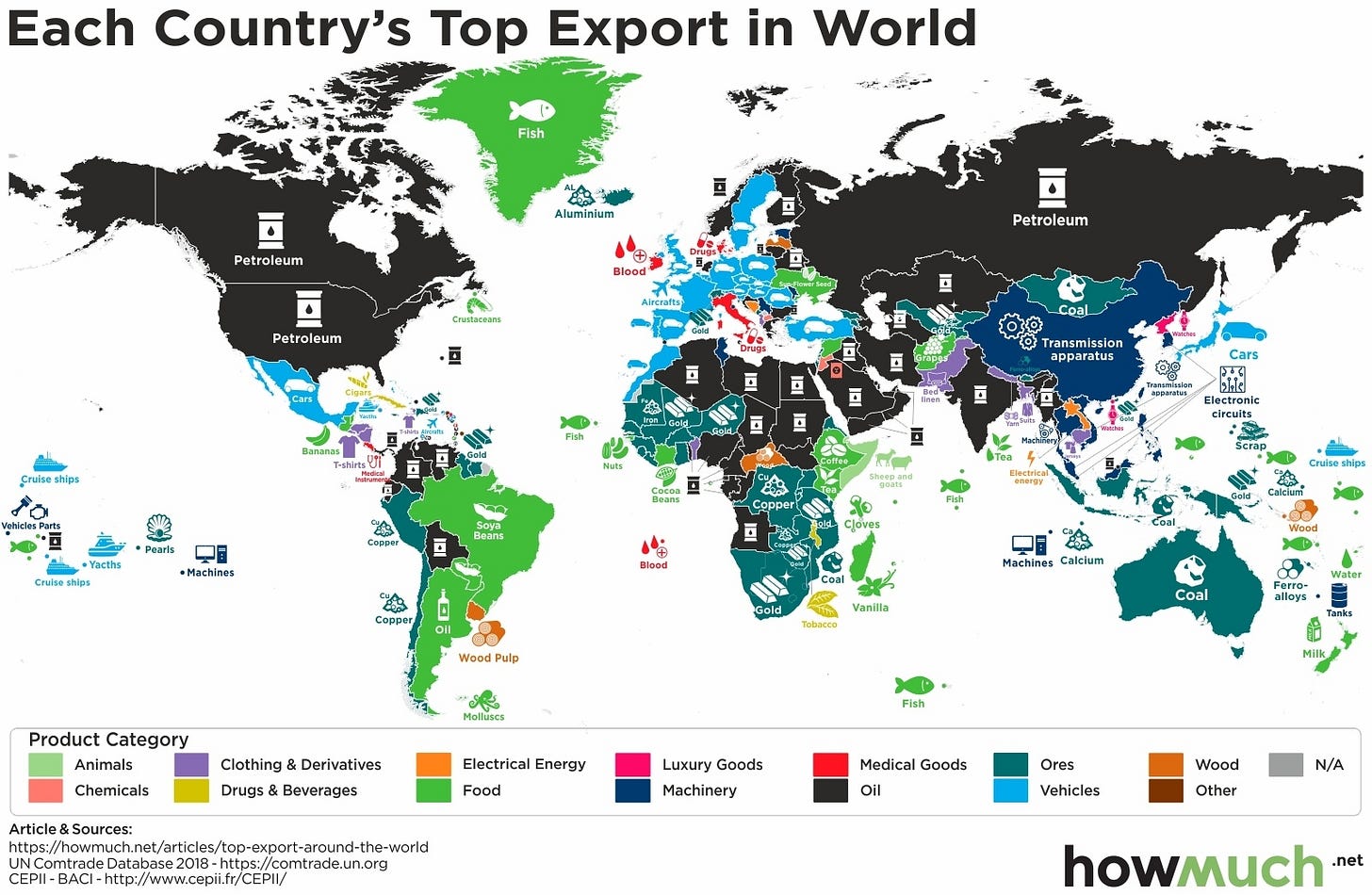 Top Export by country