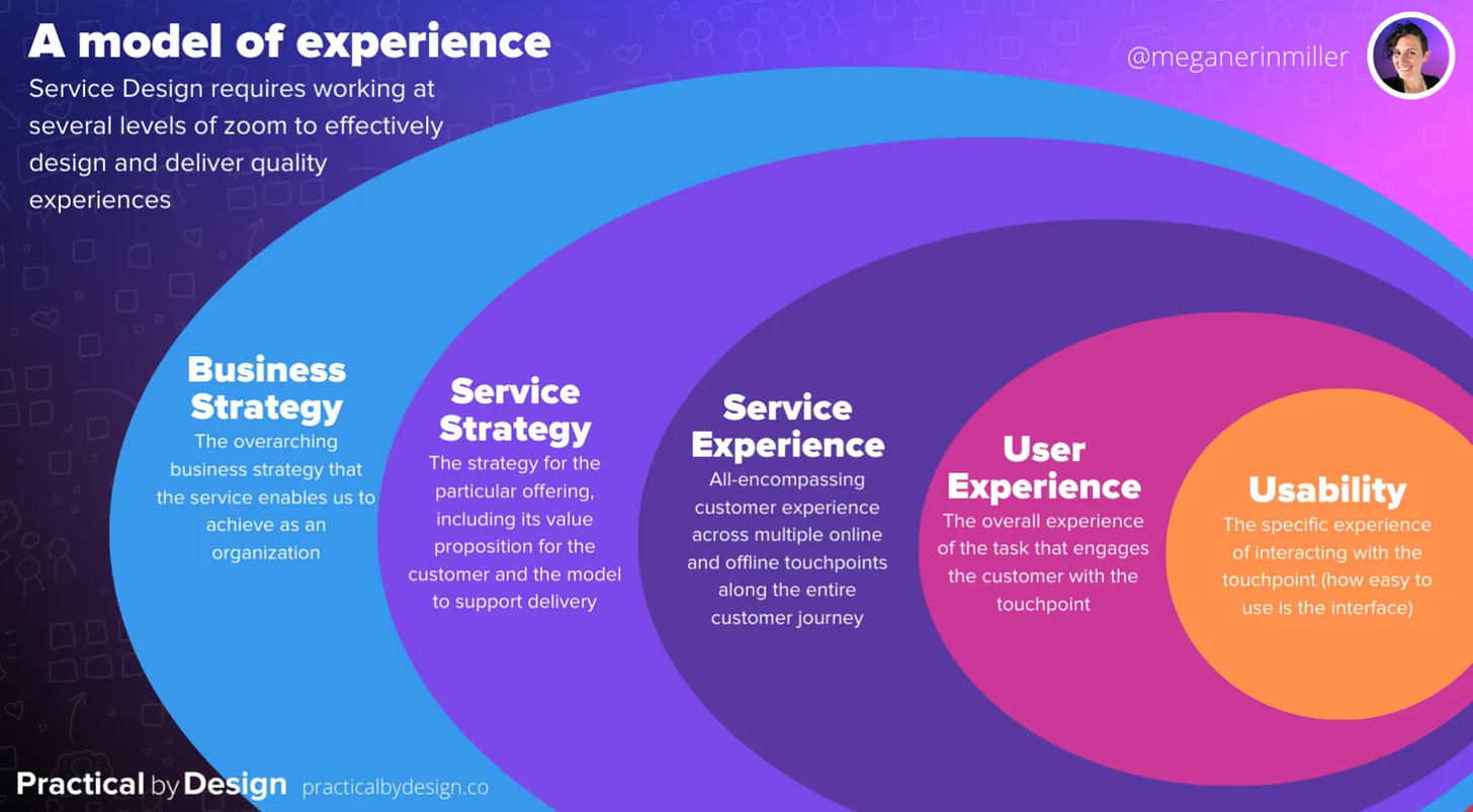 A map of different levels of service design.