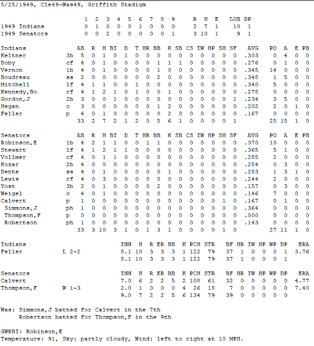 Diamond Mind Baseball Boxscore