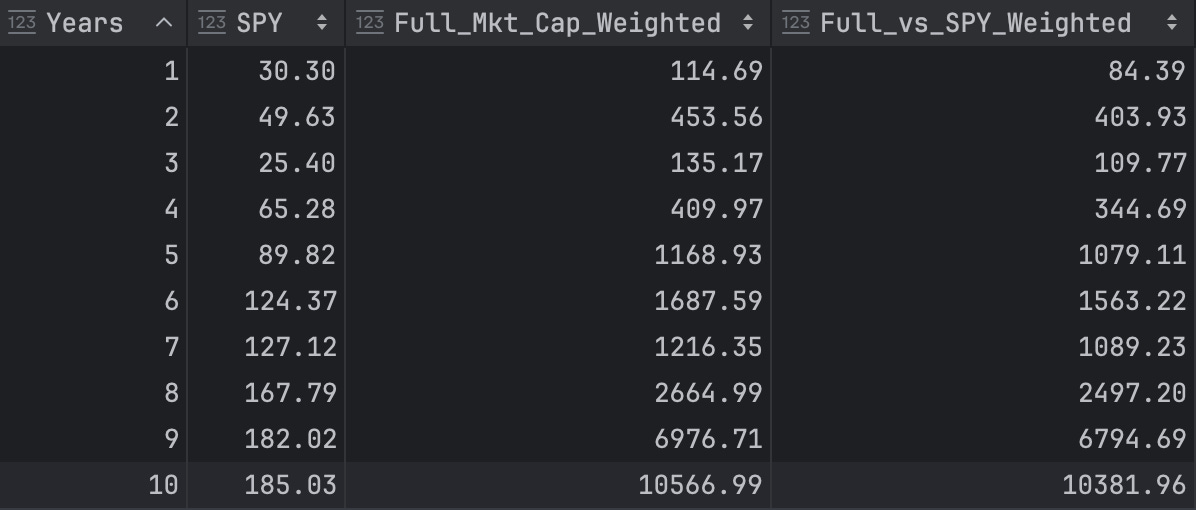 SPY vs Founder Index