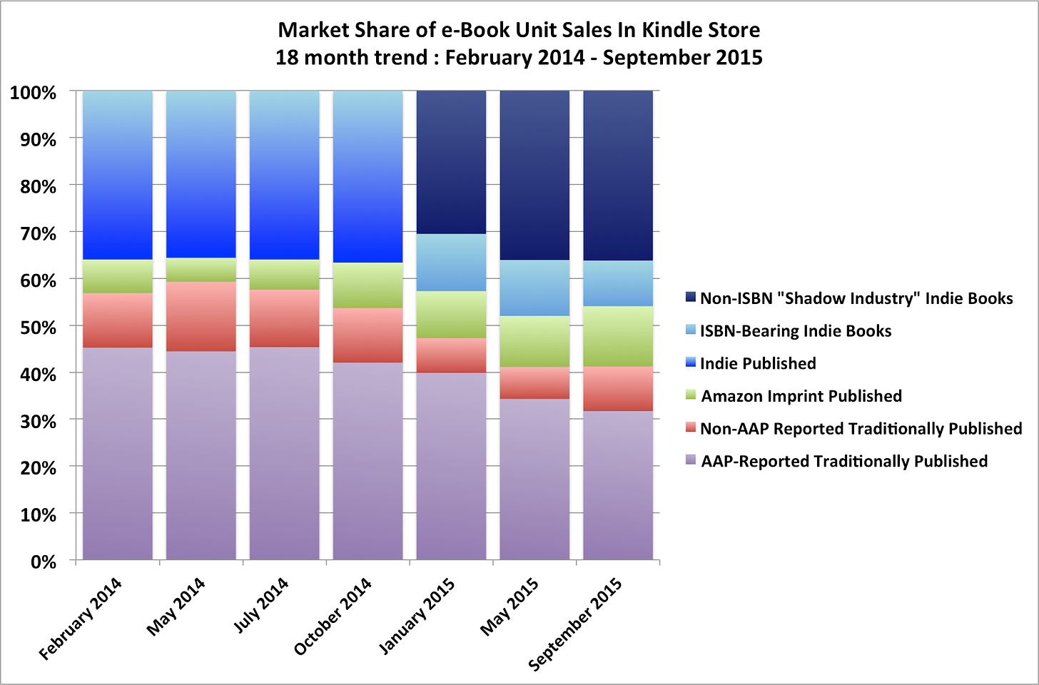 aap-unit-sales