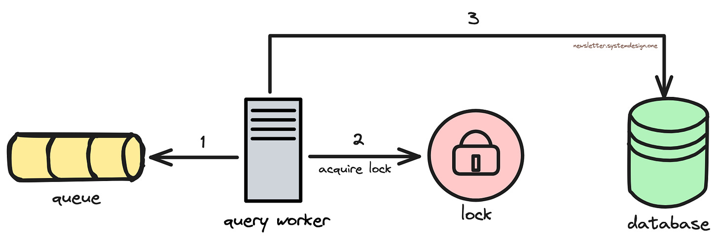 Acquiring a Lock Before Querying the Database