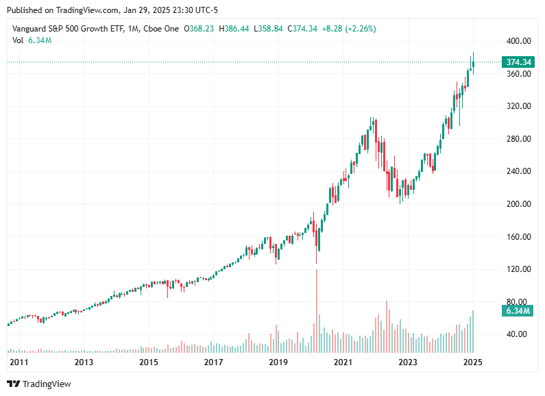 TradingView chart