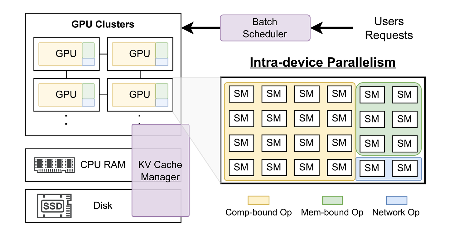 system design