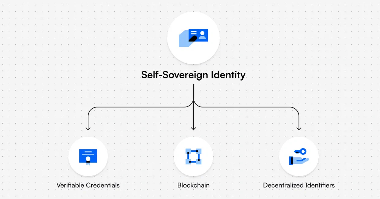 Decentralized Identity: The Ultimate Guide 2024