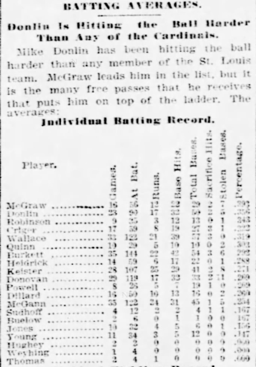 1900 St. Louis Republic