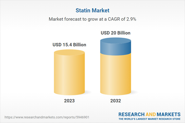 Statin Market