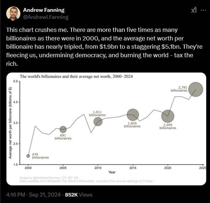 Billionaire chart prompt