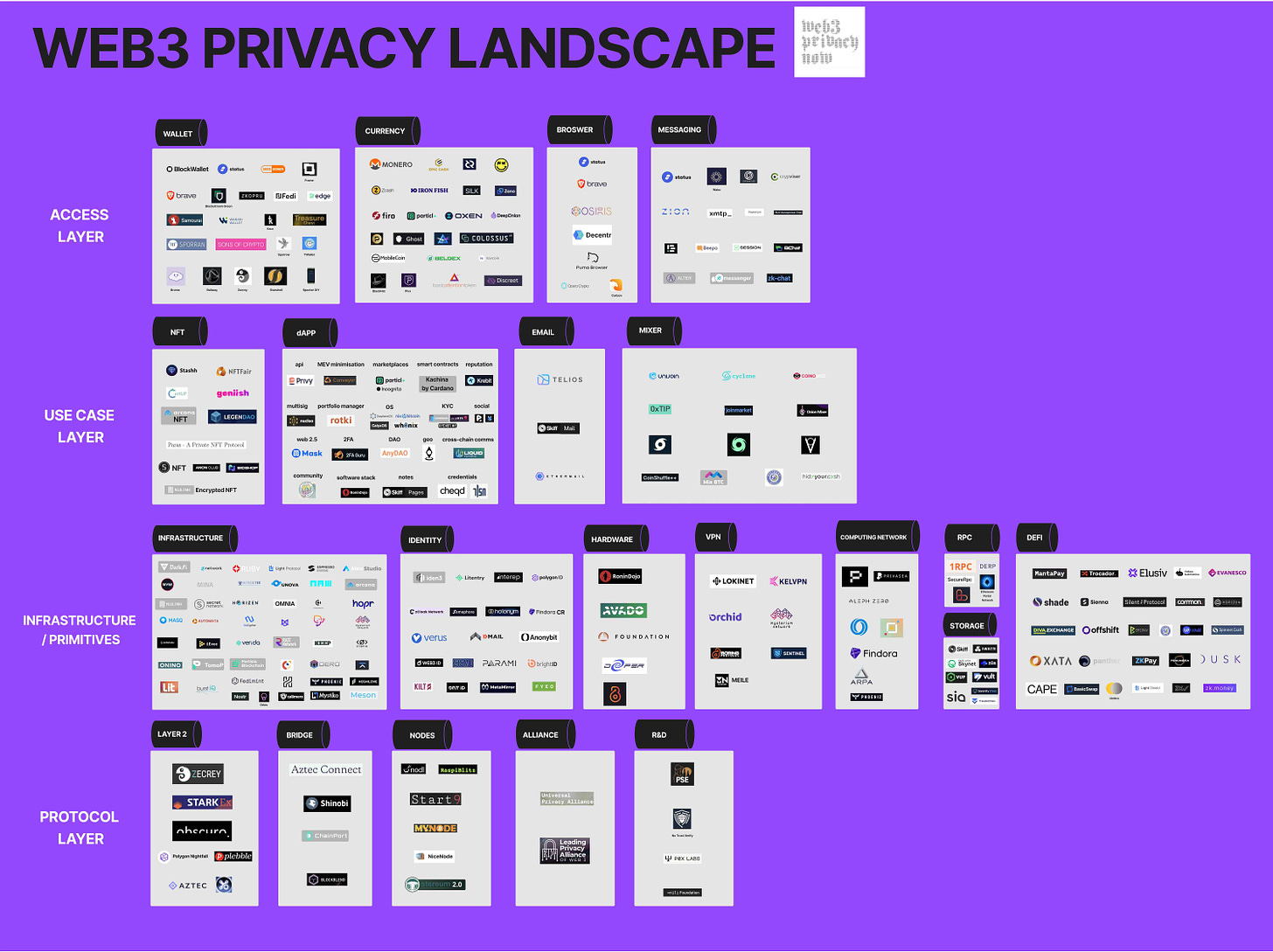 Web3privacy landscape (jan 2023).jpg