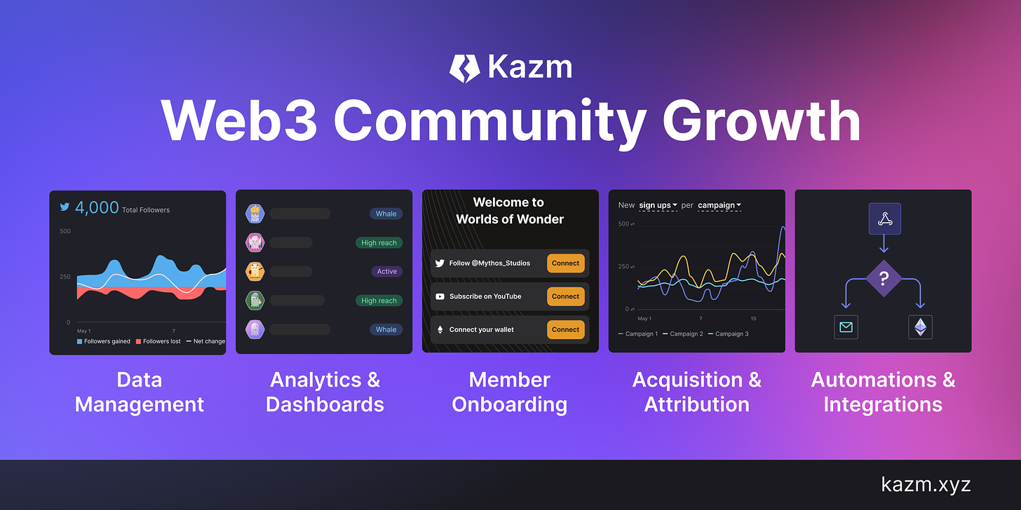 Kazm, Web3 Academy's tool to build community