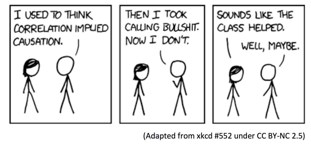 Calling bullshit in data science: 6 red flags a business manager should  keep an eye on