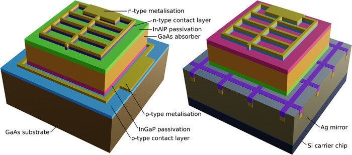 Ultrathin Solar Panel Construction