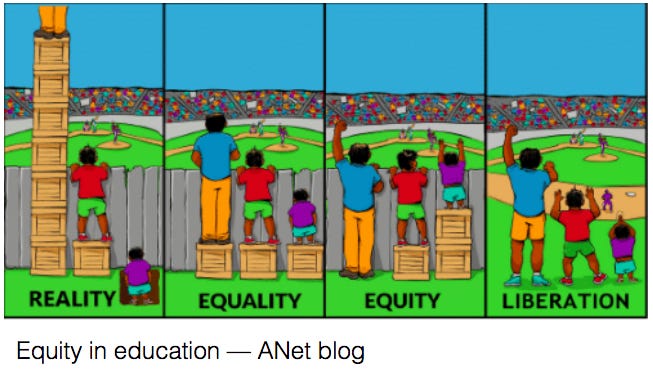equity fence picture - Google Search in 2021 | Social justice, Pictures ...