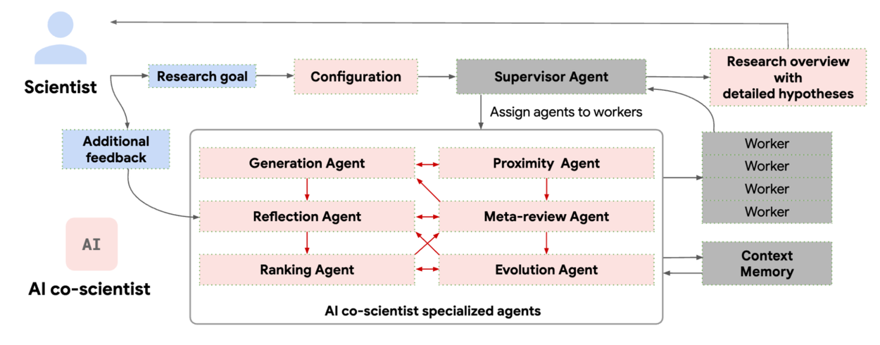 AICoScientist-2-Overview