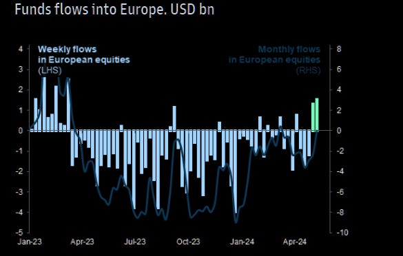 European bid mojo 