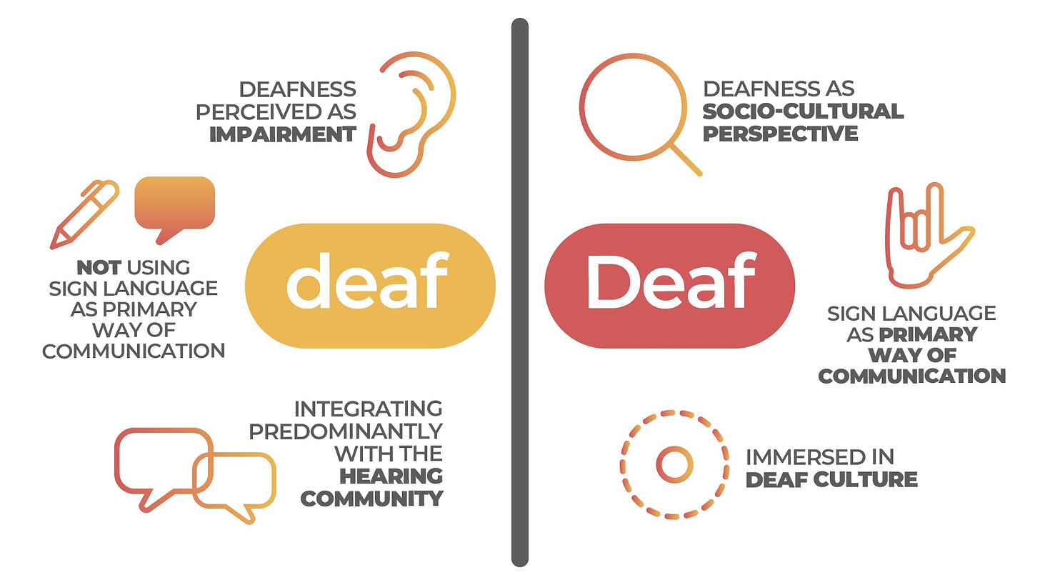 An infographic explaining the differences between lowercase and uppercase capitalizations of the word "deaf." The information can be accessed in text on the linked website.