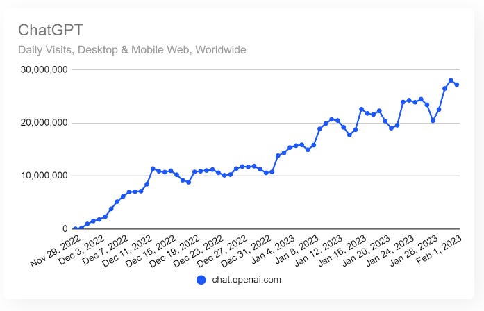 74 Artificial Intelligence Statistics to Guide Your Marketing Plan