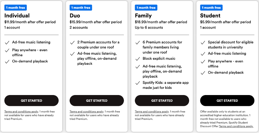 Spotify pricing in Australia