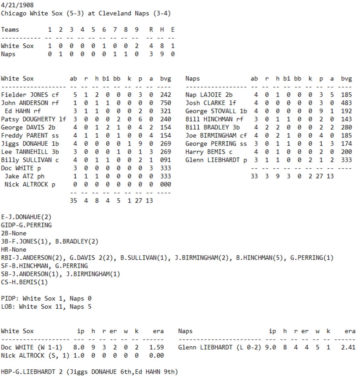 Skeetersoft NPIII Boxscore