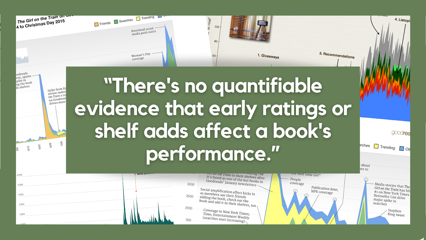 "There's no quantifiable evidence that early ratings or shelf adds affect a book's performance."