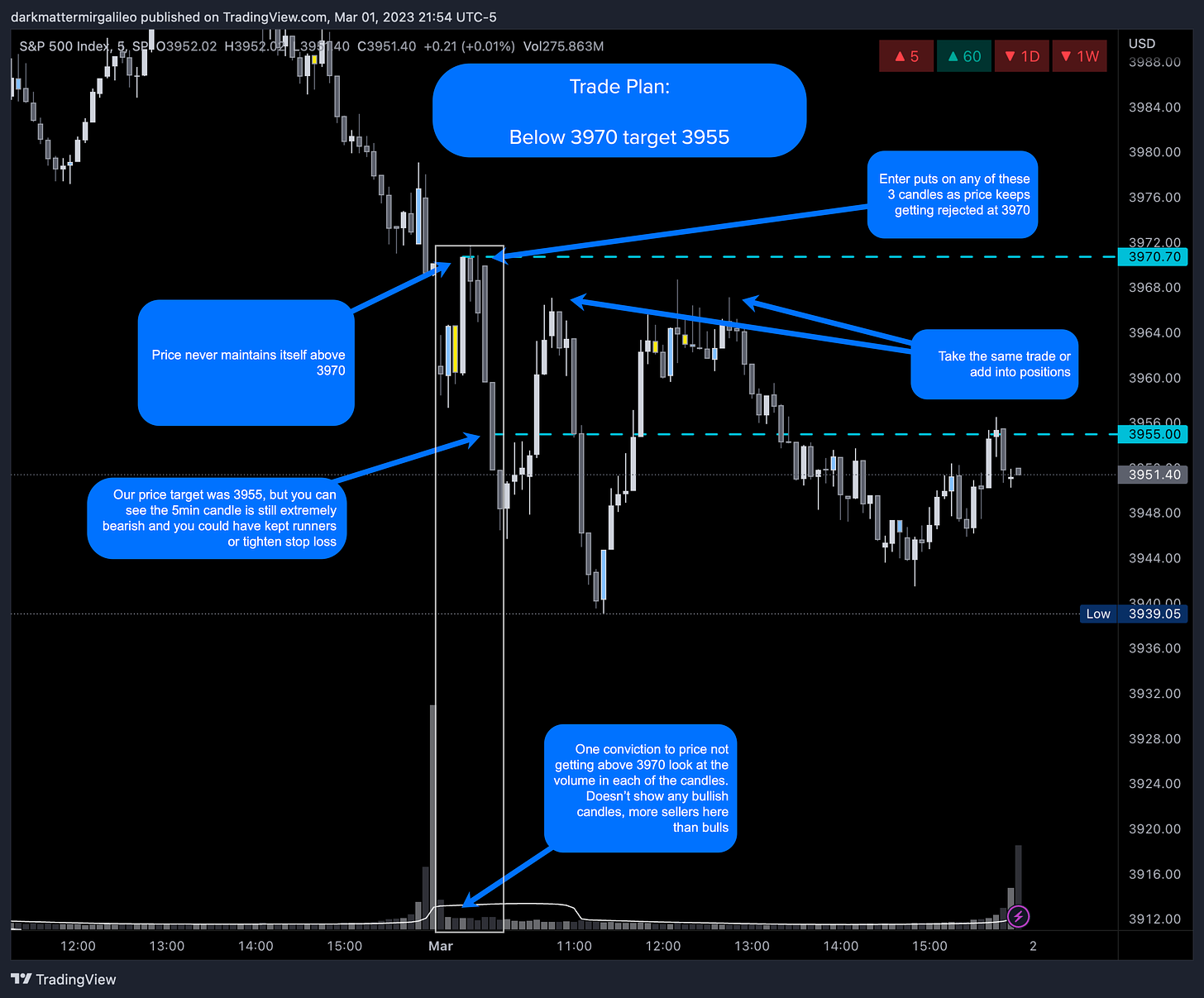 3/1 SPX Trade Recap