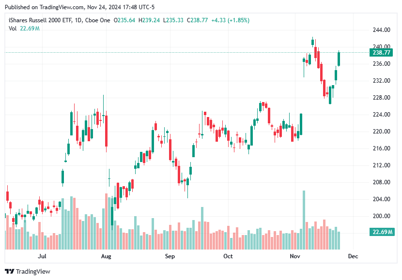 TradingView chart TradingView chart