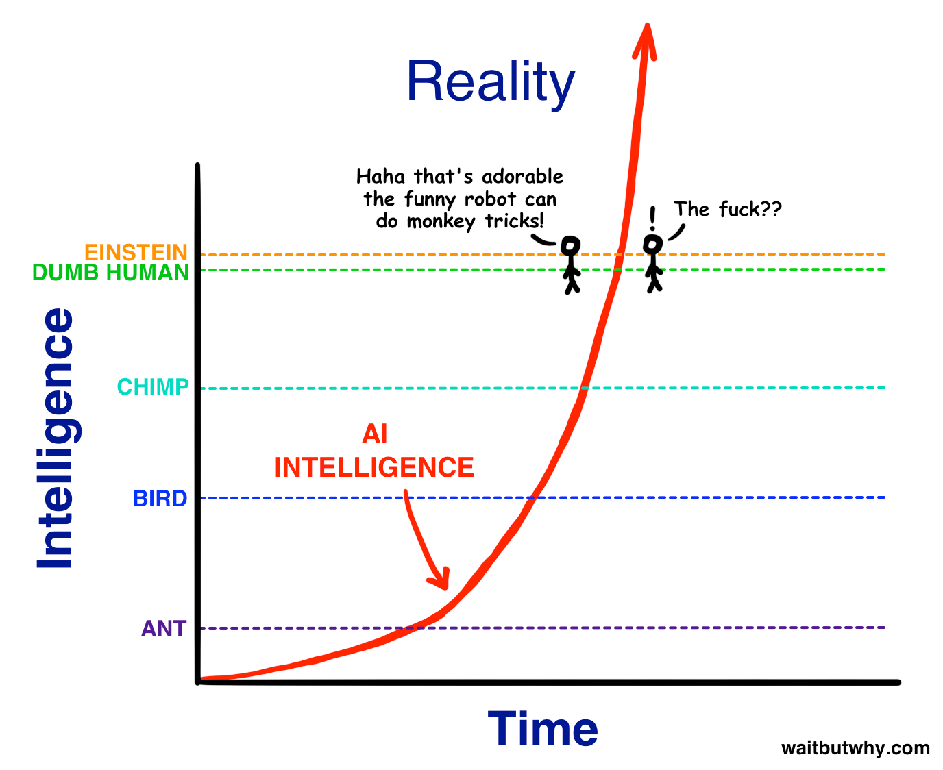 The Artificial Intelligence Revolution: Part 1 - Wait But Why