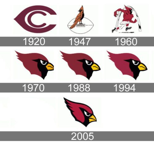 Arizona Cardinals Logo history.... | Arizona cardinals logo ...