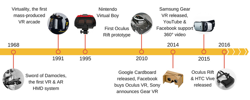 Why Virtual Reality Finally Went Mainstream