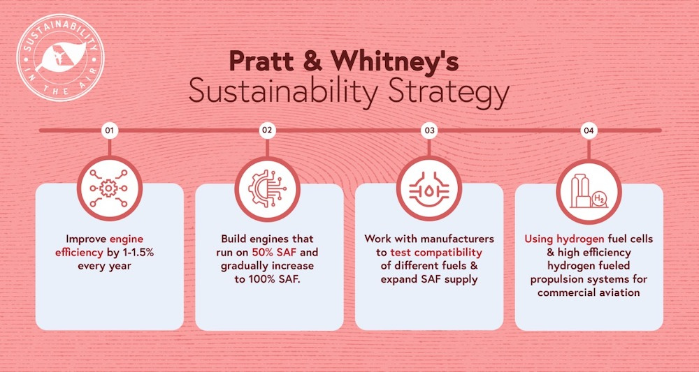 Pratt & Whitney's Sustainability Strategy