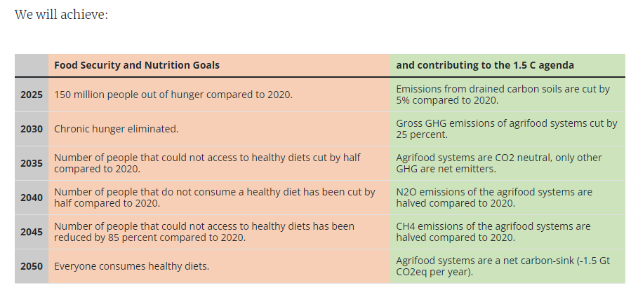 Figure B - FAO Food Security and Nutrition Goals