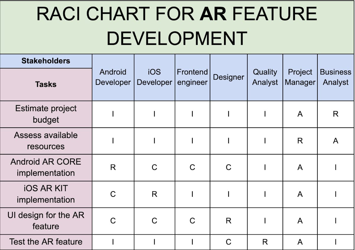 What is a RACI Chart? Know Benefits and How to Use It? - Hatica