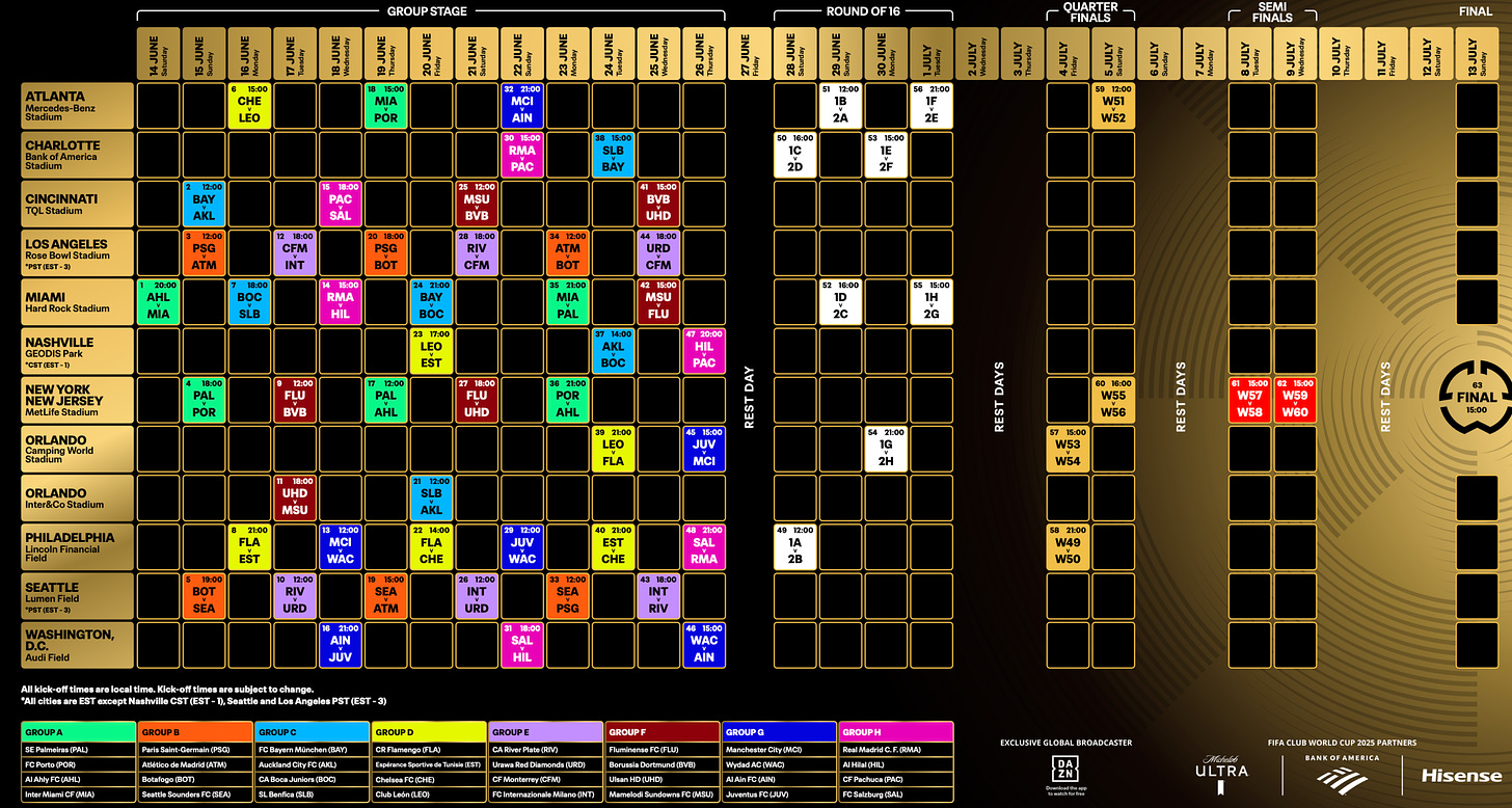 The 2025 Club World Cup schedule grid. (FIFA)