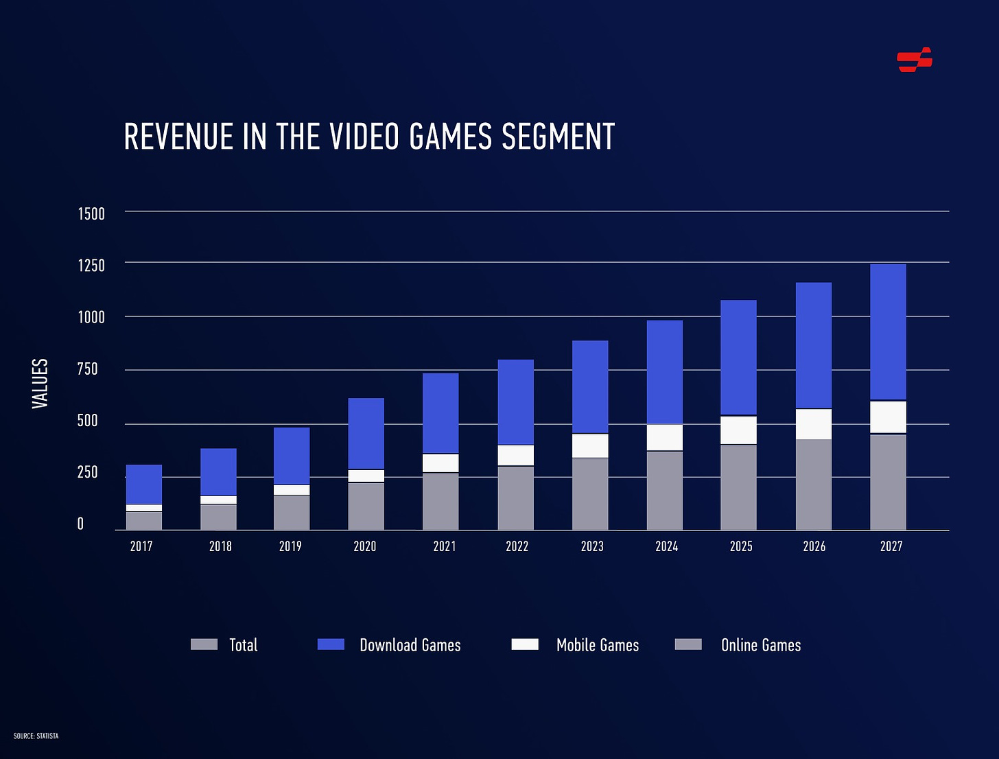 Metaverse mobile games to grow to over USD 3.1 billion in 2022 - Gaming And  Media