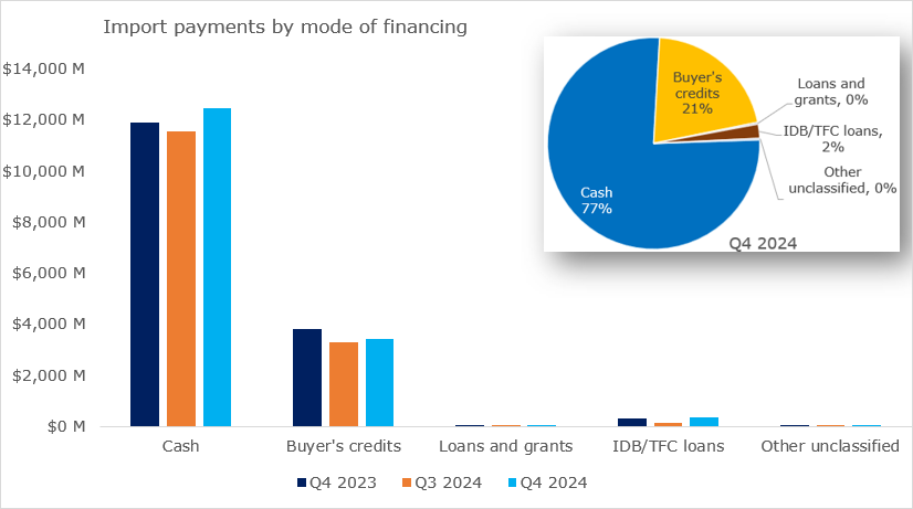A graph of financial data

AI-generated content may be incorrect.