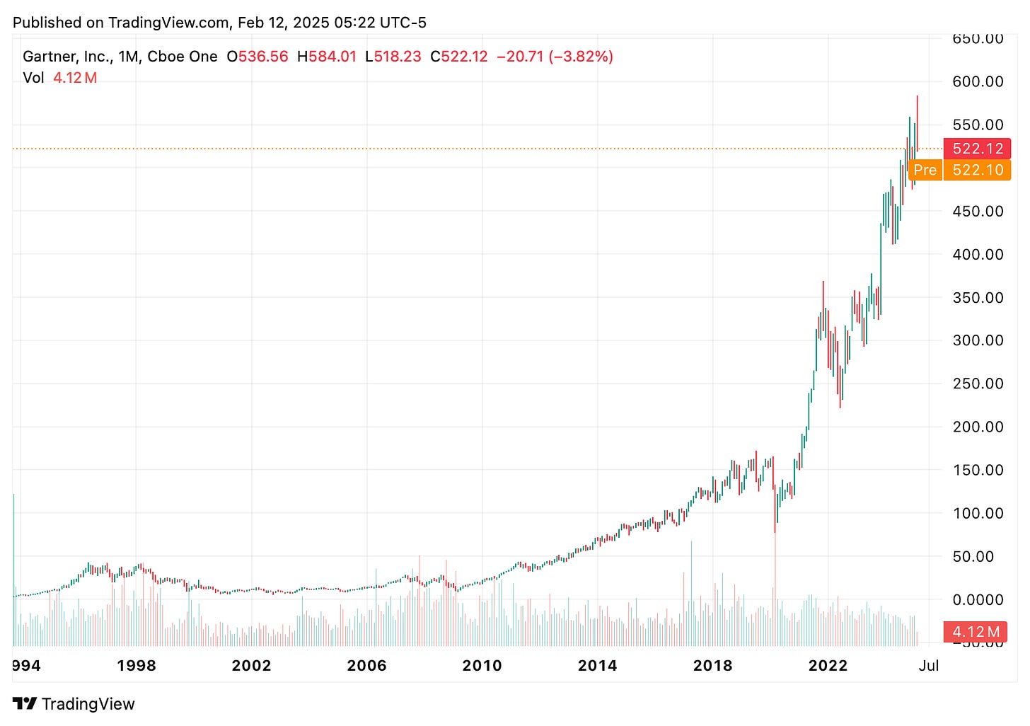 TradingView chart