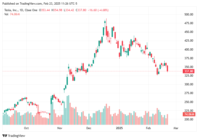 TradingView chart TradingView chart