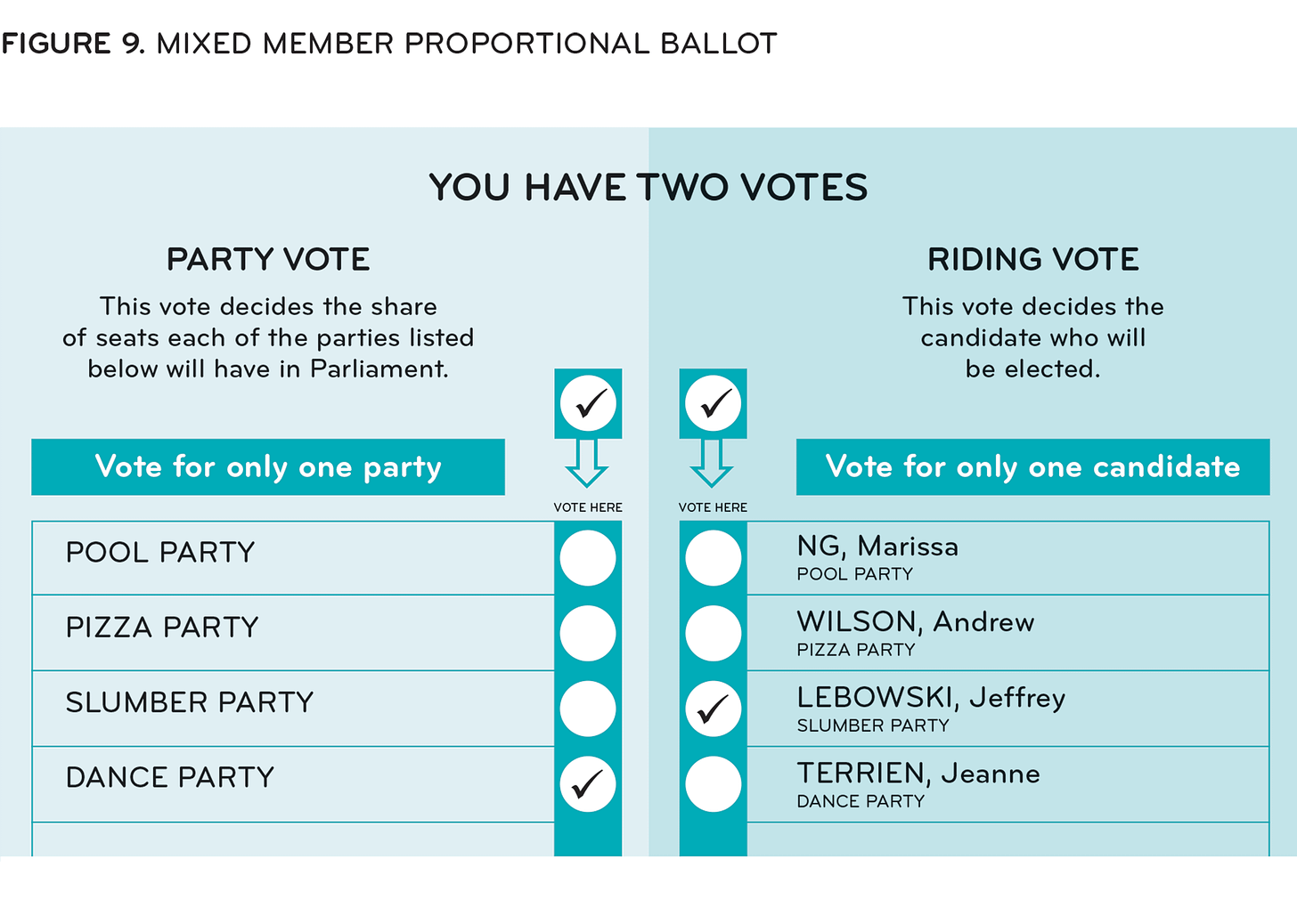 An Electoral System for All - Broadbent Institute