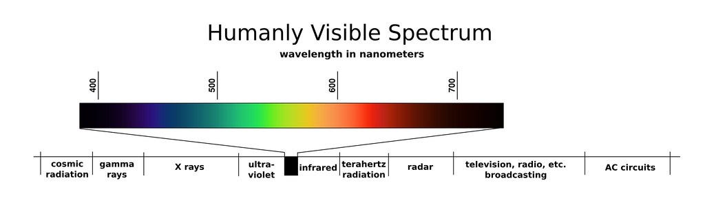 Humanly Visible Spectrum | The small part of the electromagn… | Flickr