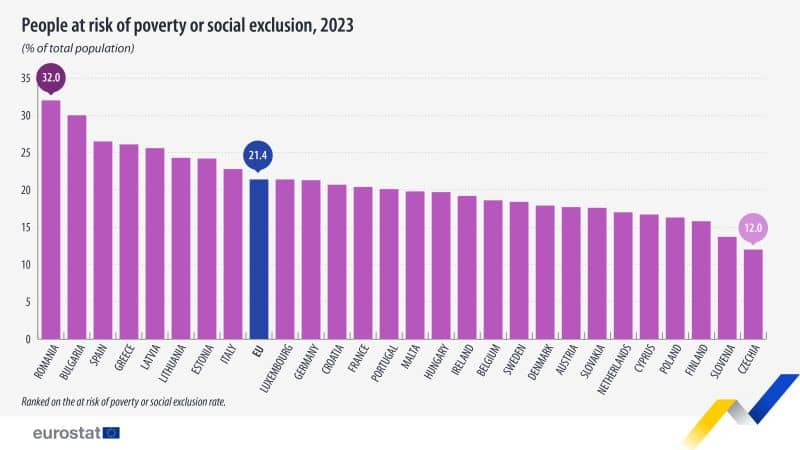 800px-Poverty_and_social_exclusion_May2024.jpg