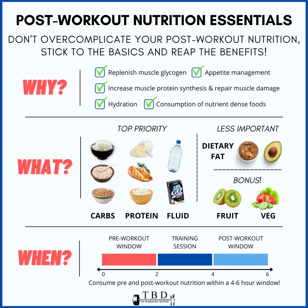Recovery Nutrition - What To Eat After A Workout — The Bodybuilding  Dietitians