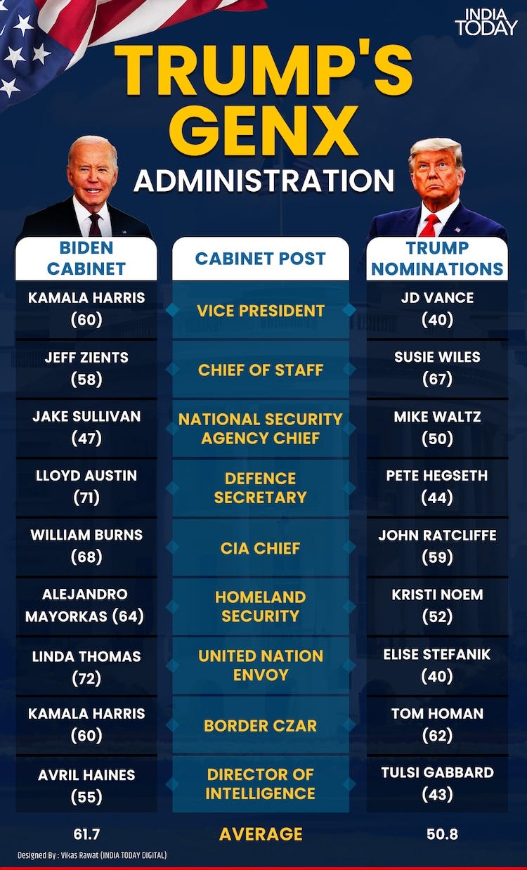 Donald Trump Cabinet and Administration