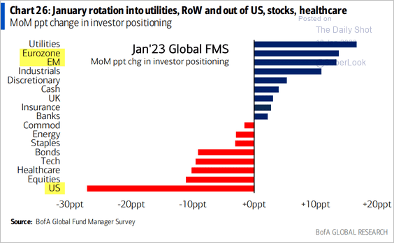 Chart, bar chart

Description automatically generated