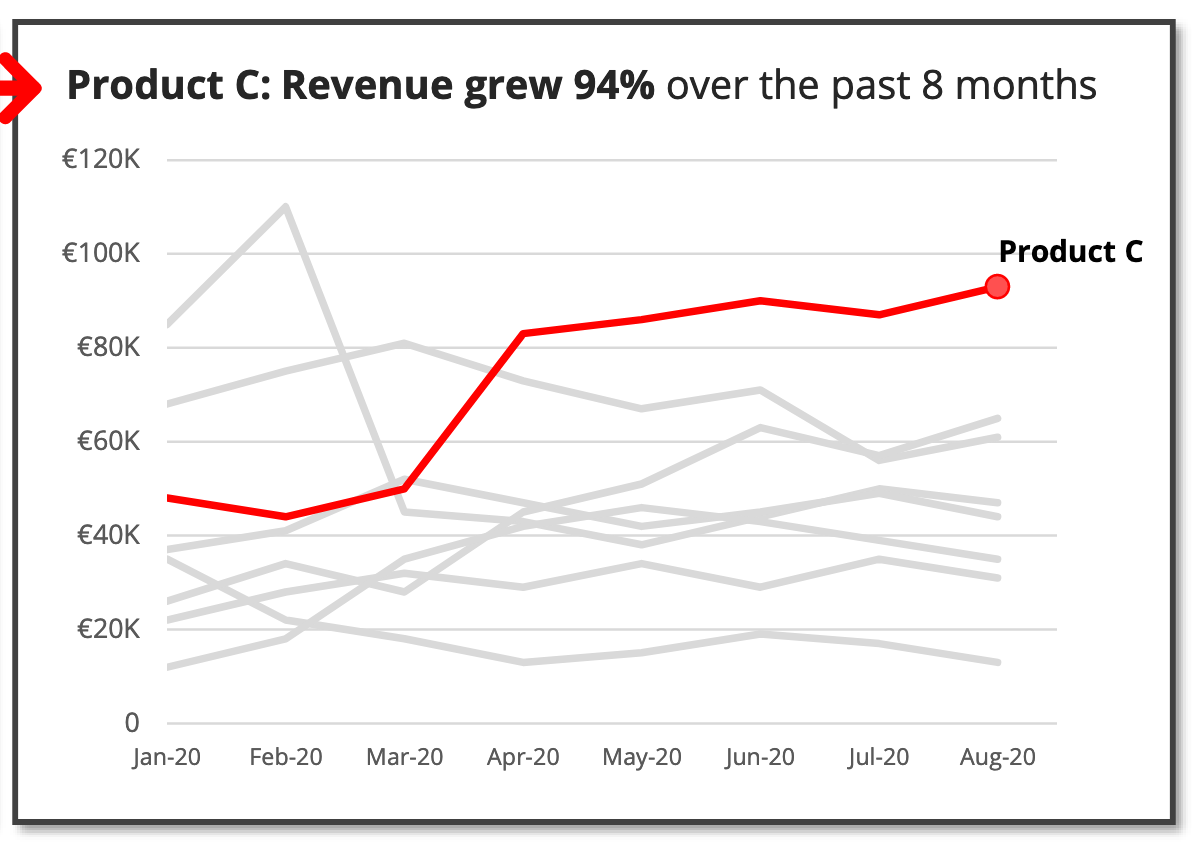 noi-dung-data-storytelling-3