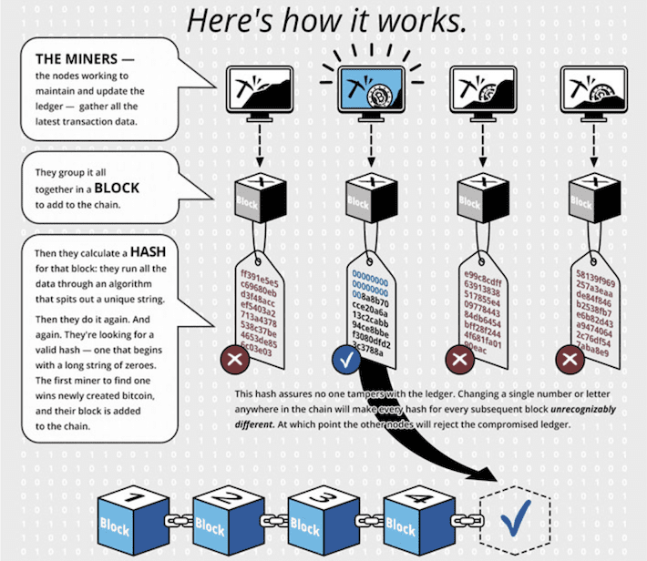 Crypto mining how it works